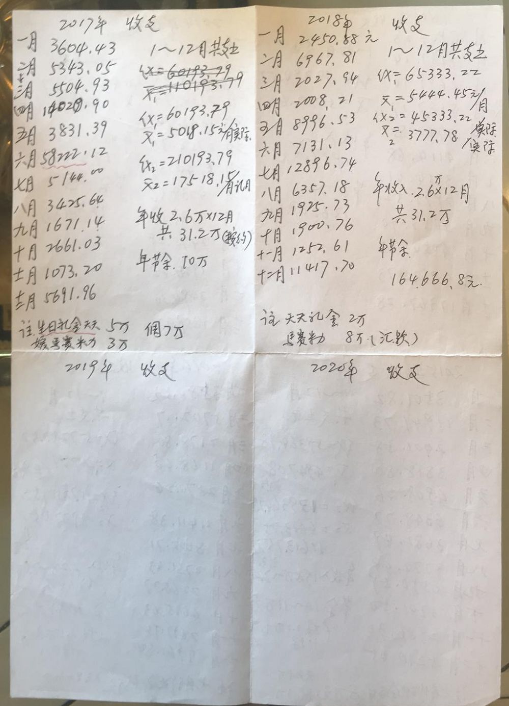 记了几十年流水账,秘密和故事都在里面了