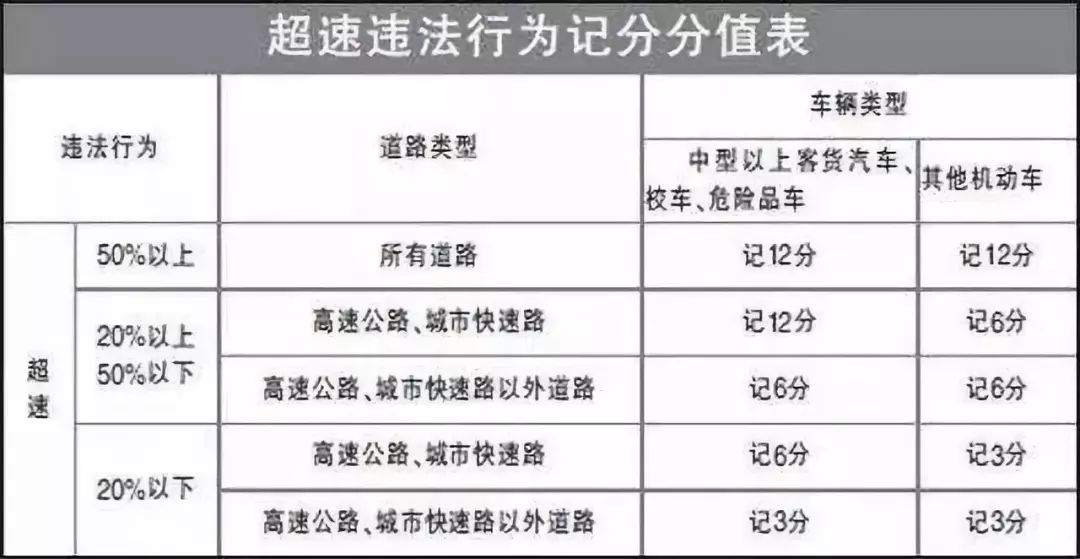 經常是看到區間測速起點,看不到終點,只有到了下一個限速開始,才知道