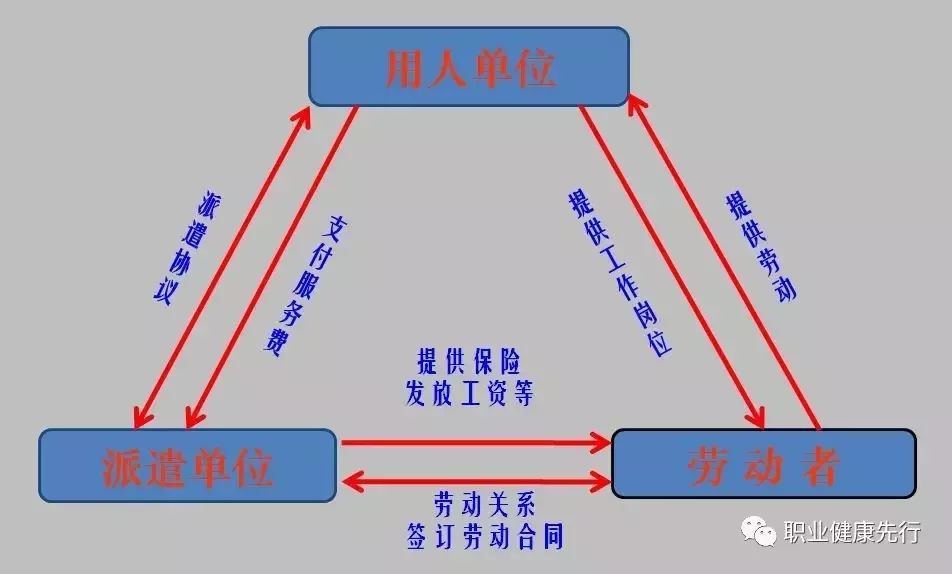 劳务派遣人员受职业病防治法的保护吗相关规定是怎样的