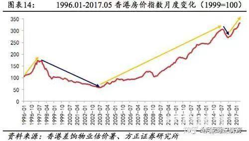 乱局之下香港楼市之危与机您看到钱景没有