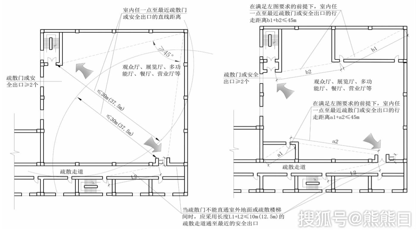 安全疏散距离的确定!