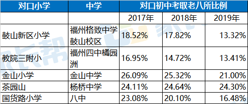 2019福州雙一流學區房圖鑑這幾種性價比超高學區房組合你一定要了解