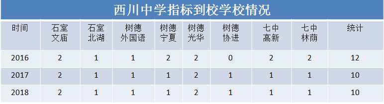 西川中学私立中的公立学校有什么特别之处