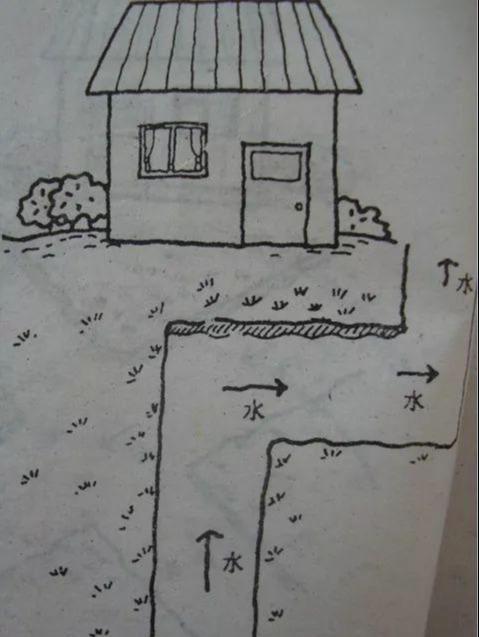 22,宅前有直水冲射而来,水破天心,主应验破财,心脏病,头痛眼疾,血气之