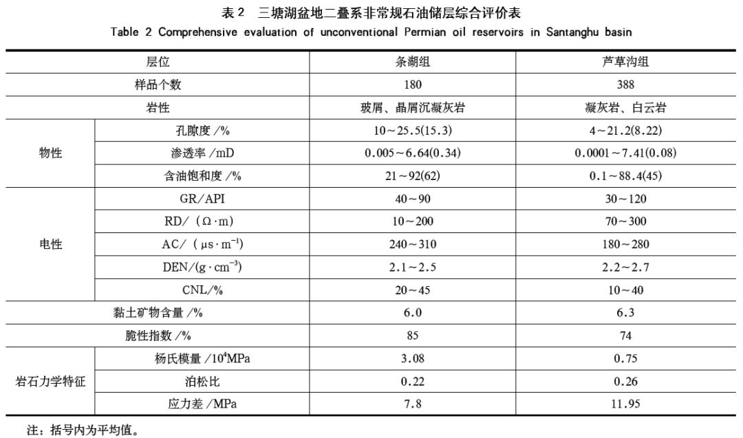 硫化物检测技术在环保监测中的关键作用