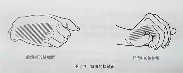 推拿按摩太累人?方式很重要,3步学习关于滚法的操作方法