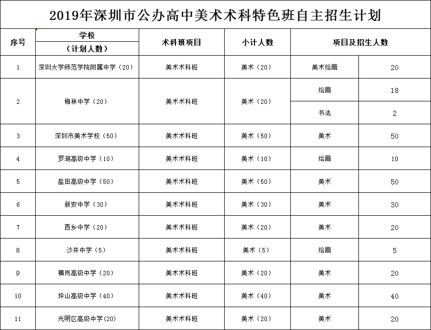 中考必读10分钟让你了解美术特长生与自主招生美术生的区别