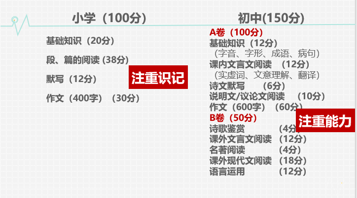 娃儿上初中后语文成绩变差了到底是为啥