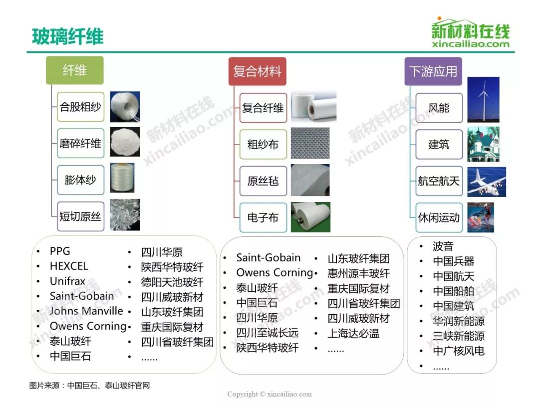 7大高性能纤维产业链藏宝图,只有1%的人知道(建议收藏转发)_复合材料