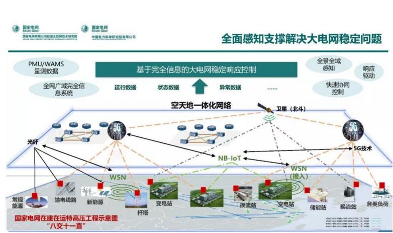 泛在电力物联网感知技术与应用布局