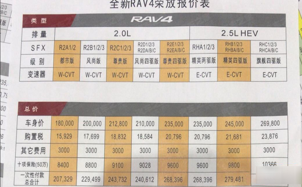 丰田全新rav4售价曝光或售18002698万