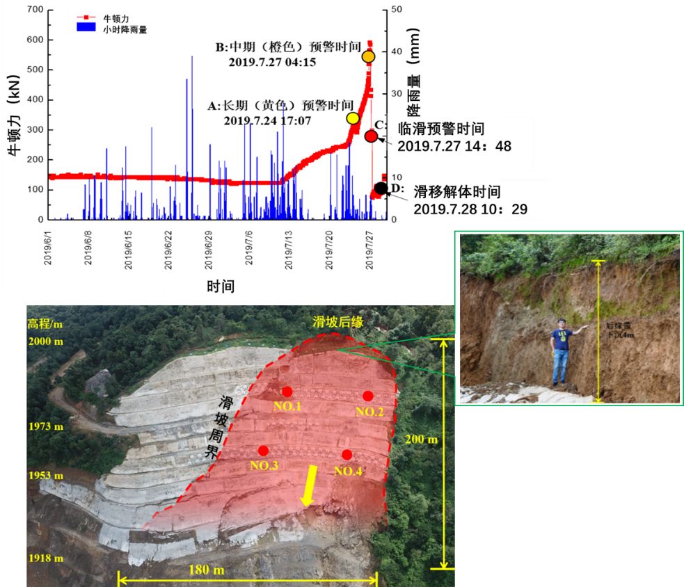 新聞公告 | 郯廬斷裂帶昌邑,安丘兩地跨斷層牛頓力測點成功埋設