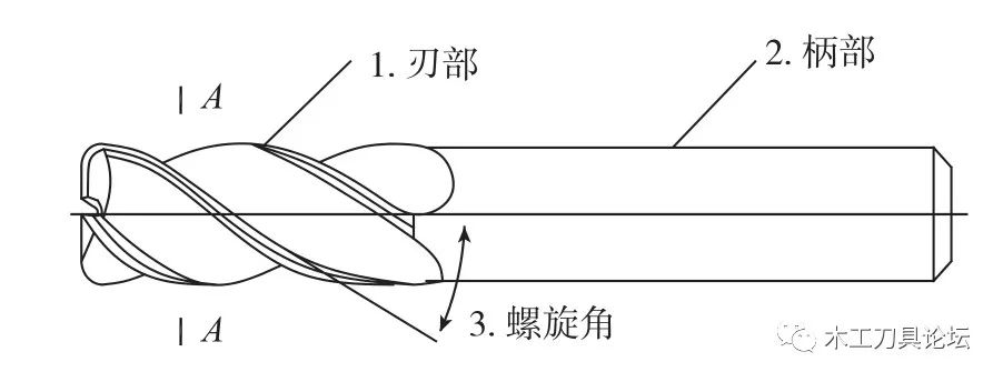 整体合金螺旋木工铣刀前角测量不知道的来参考一下这篇文章