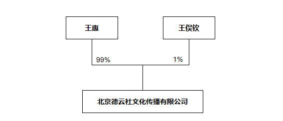 中律投研究德云社的三种股权结构