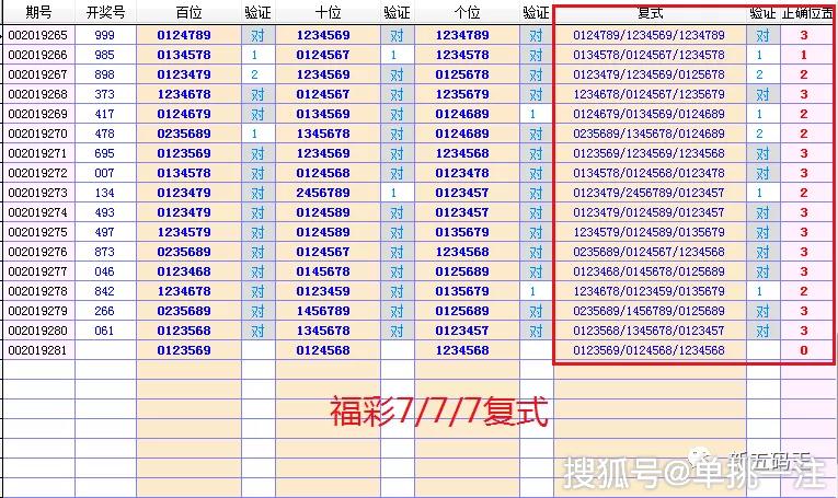 新五码王福彩3d281期大底条件专栏上期条件全对