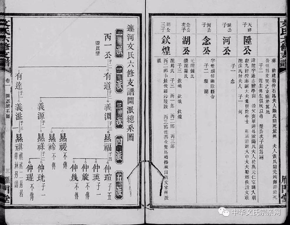 文氏家谱,文氏宗祠,文氏_大山谷图库