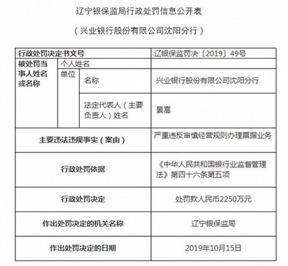 興業銀行票據業務違規連吃5張罰單2250萬罰款多人被警告