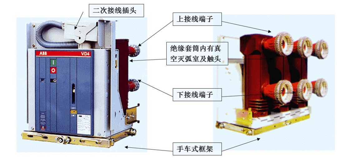 高壓開關櫃的組成機構及其作用