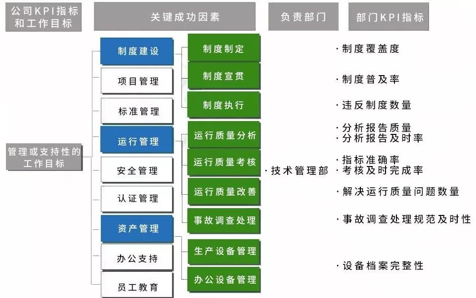 趣说百科精益六西格玛质量管理运行体系推进案例