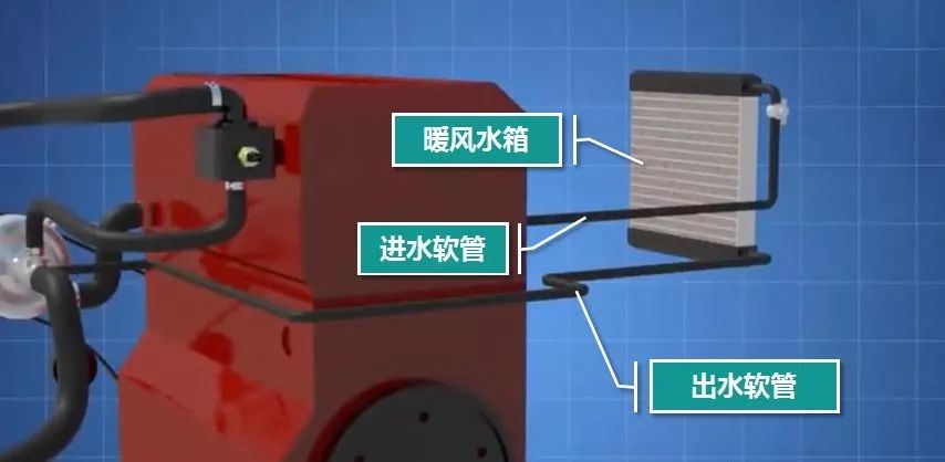 暖风水箱解剖图图片