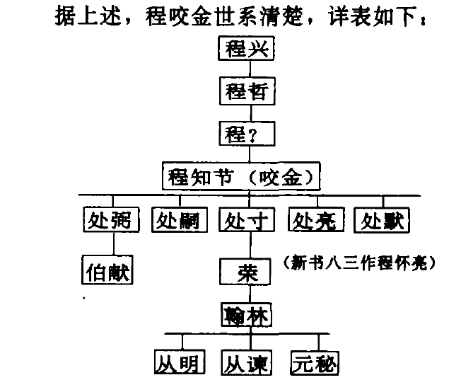 程咬金的真面目出身世家大族文武雙全老謀深算使這種兵器