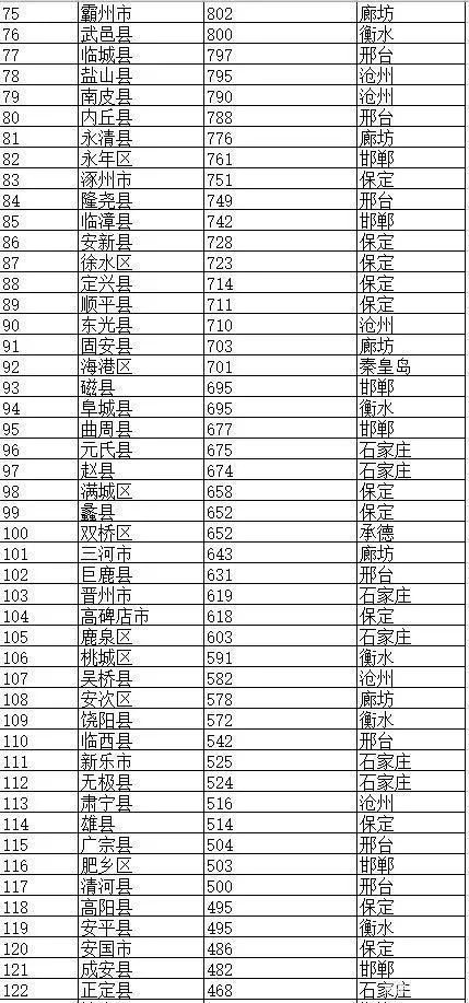 河北省有多少平方公里(河北省有多少平方公里有多少人口)