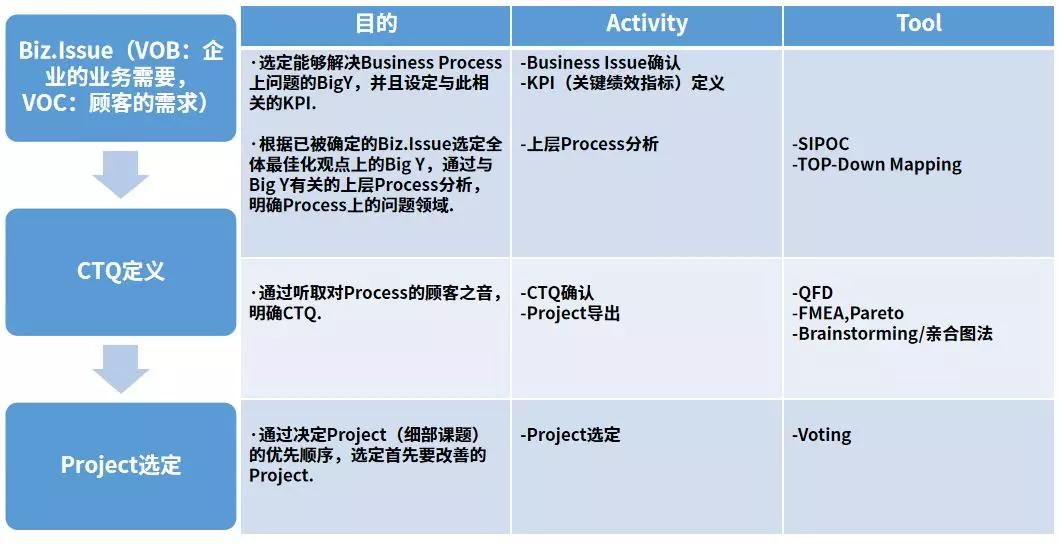趣说百科精益六西格玛质量管理运行体系推进案例