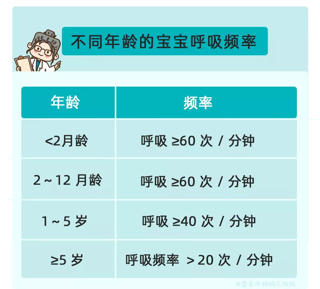 注意寶寶有這4種表現可能是肺炎