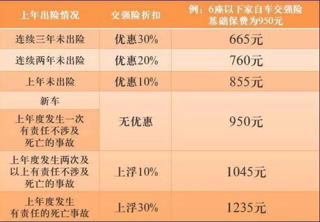 用車技巧不計免賠學問多這些情況無法實現全額賠付