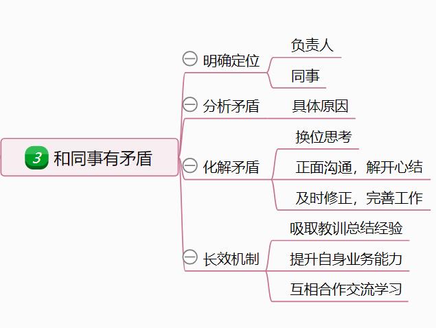 怎麼處理好職場中的人際關係一張思維導圖讓你秒懂