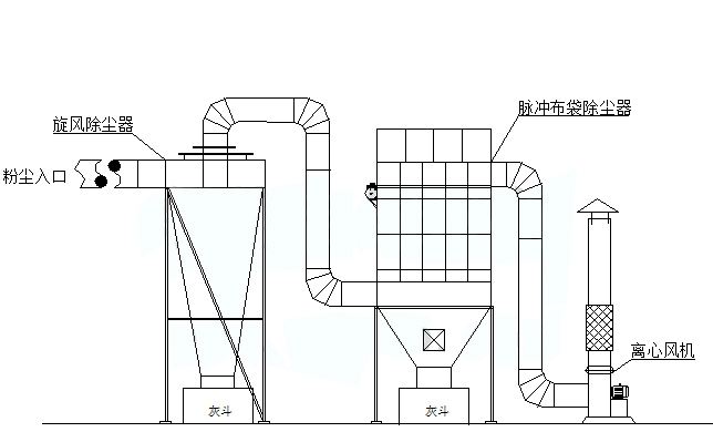 旋风除尘器cad高清图图片