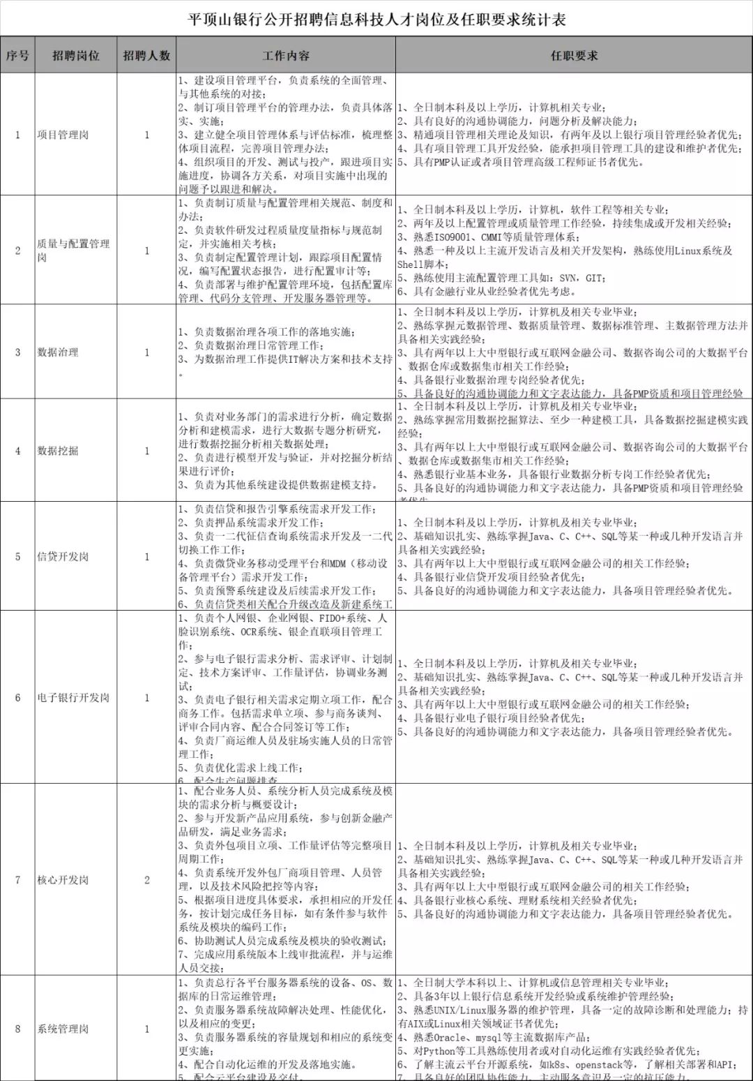 平顶山招聘信息