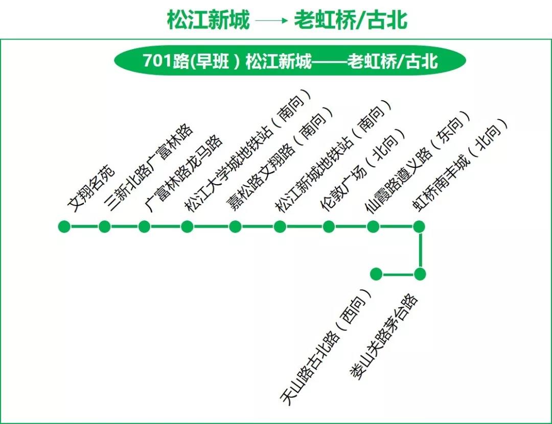 如果还有小伙伴们对飞路巴士支付宝小程序的操作流程不是很清楚那请看