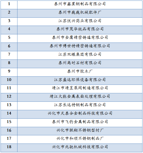兴化金属制品：锻造品质的力量