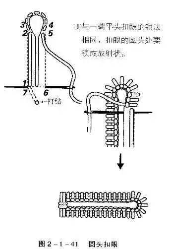 工艺教程手工扣眼锁法