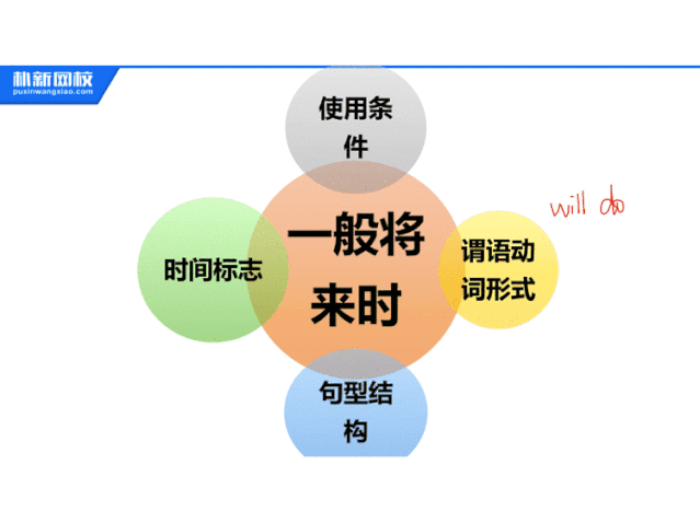 核心奥秘 ,总结出 4大满分技巧,孩子当堂学完就管用,用完就能得分.