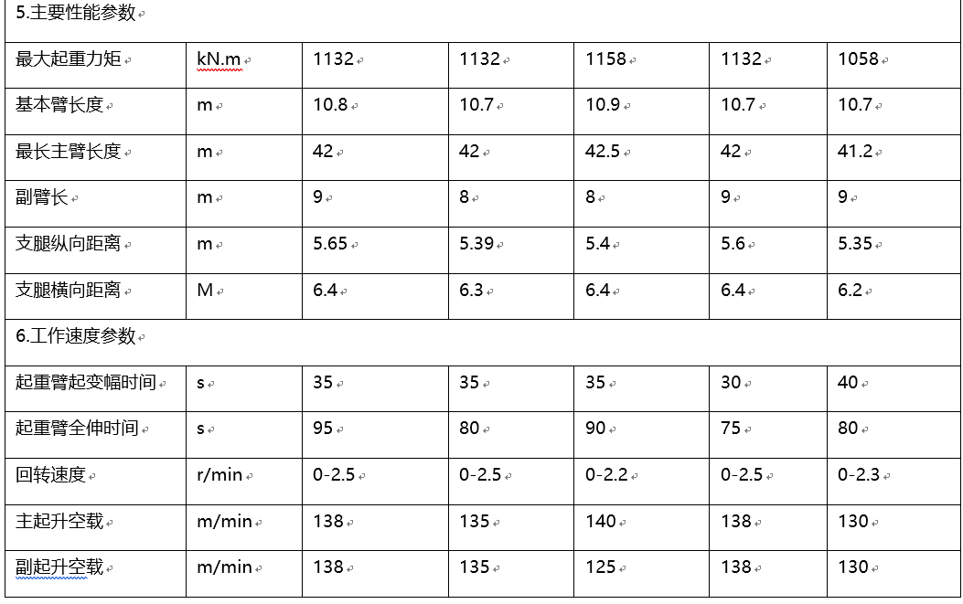 吊車新品砸過來可準備好接招