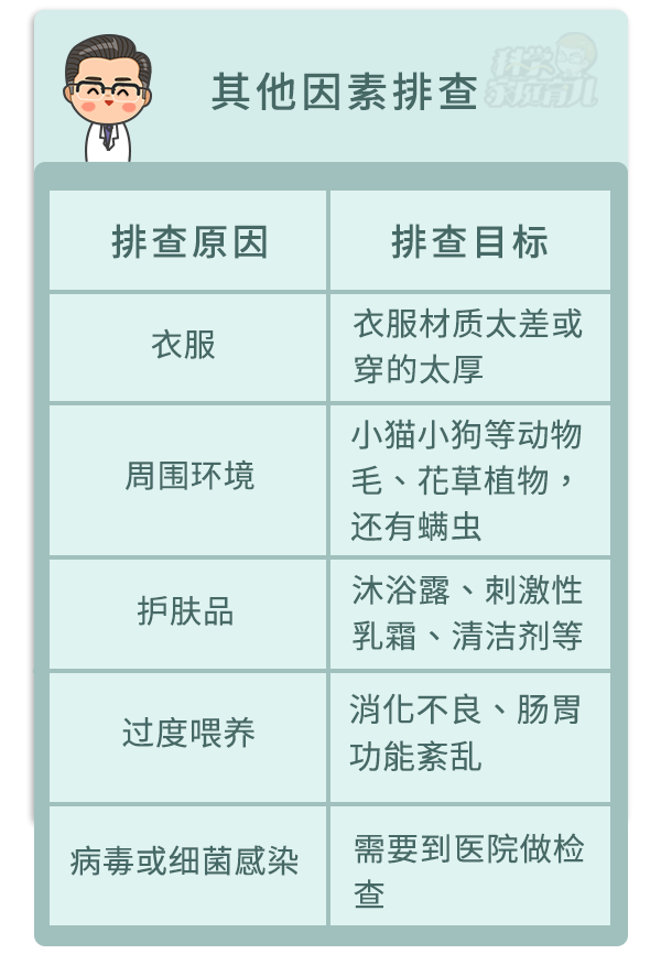 宝宝被干性湿疹折磨苦不堪言?可能是你护理方法不到位_皮肤