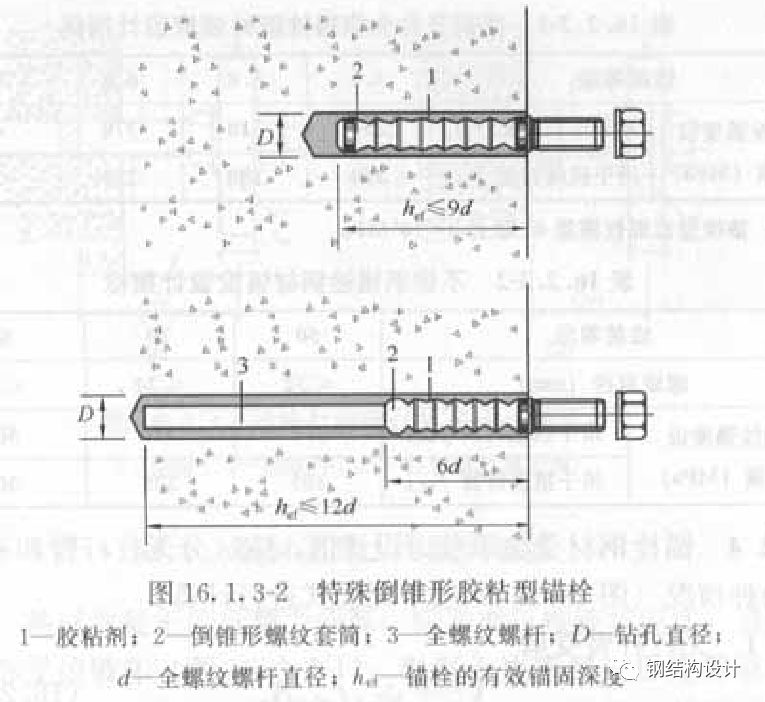 锚栓入墙深度规范图片