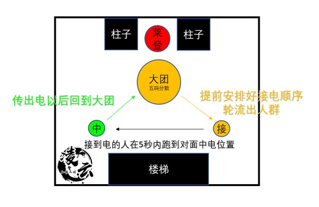 魔兽世界83新团本尼奥罗萨h9虚无者莱登图文攻略