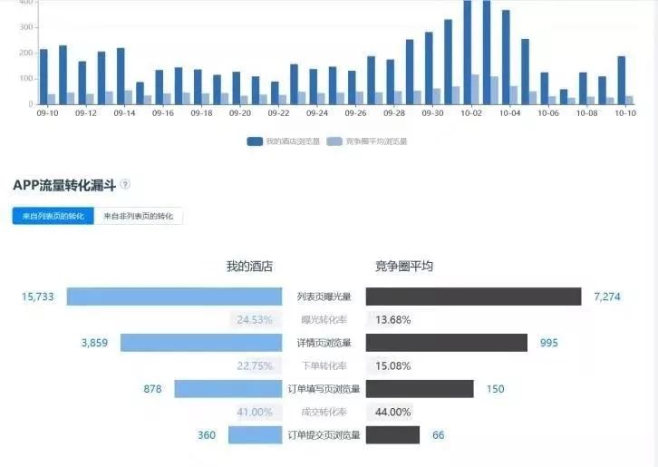 酒店委托管理趋势解读：拥抱未来，共赢市场