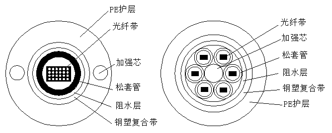 光電科普知識光纖光纜的基礎知識