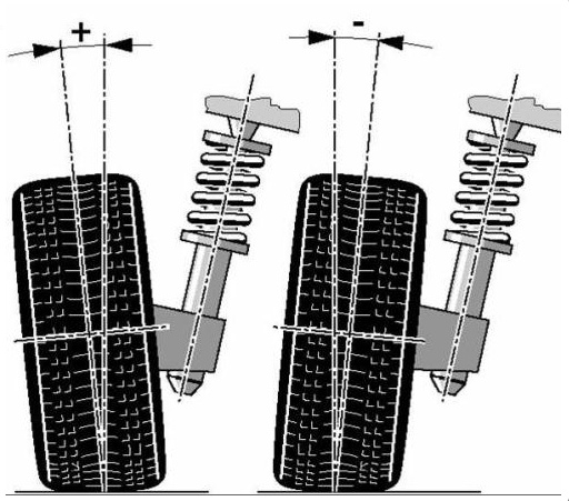 车轮为什么是外倾的?外倾的作用是?