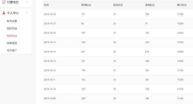 头条号怎么涨粉丝（我从0到1.3万粉总结了这几点）