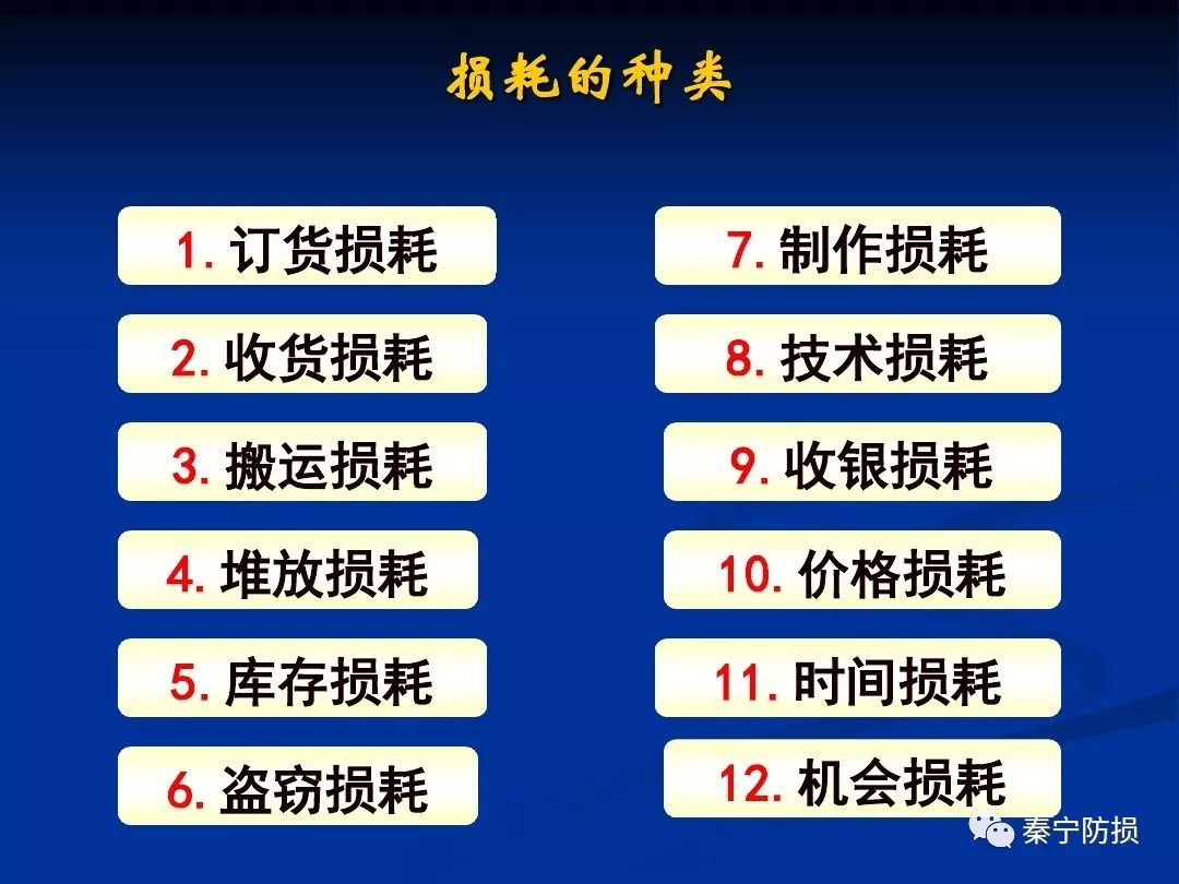 超市门店重点控制的12种损耗!