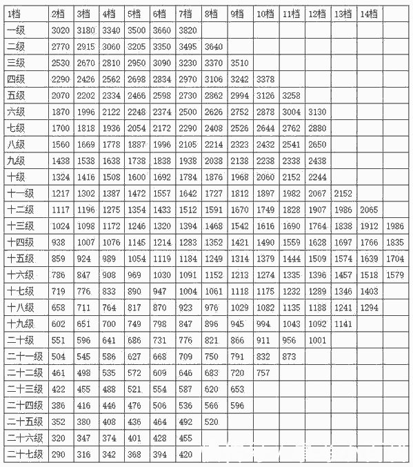 青海公务员工资(青海公务员工资一般是多少2022)