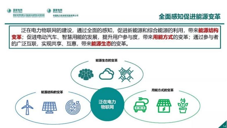 泛在电力物联网感知技术与应用布局