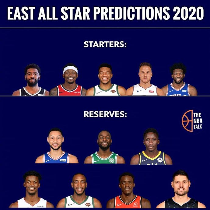 美媒预测2020年全明星阵容字母哥詹皇领衔东西部