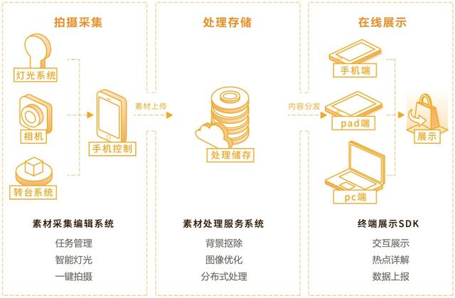 百度VR落地应用再创新，营销利器“蓬莱平台”亮相2019世界VR产业