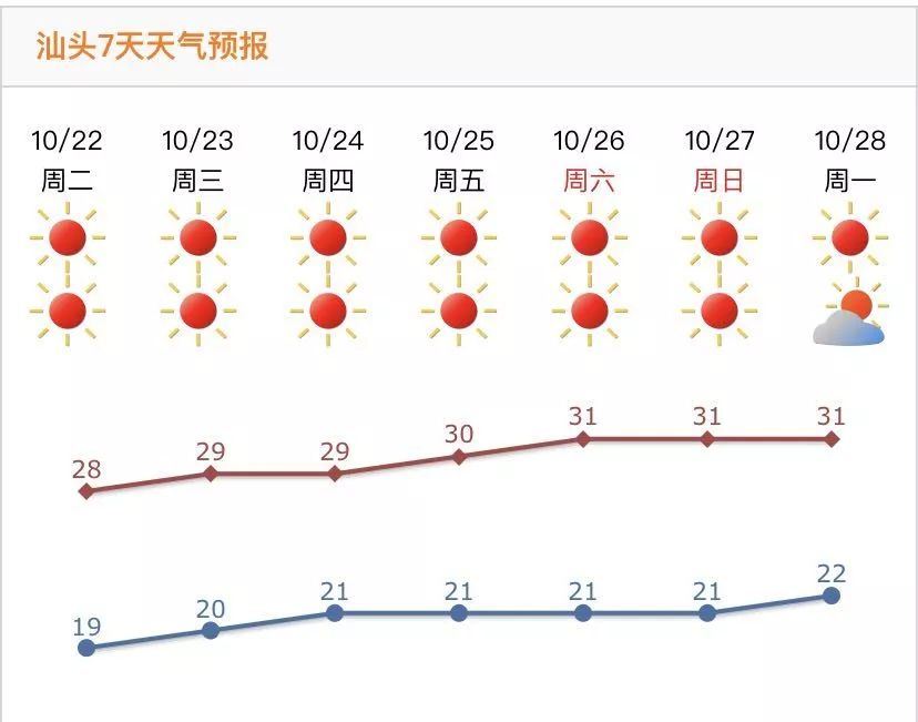 未来24小时天气预报